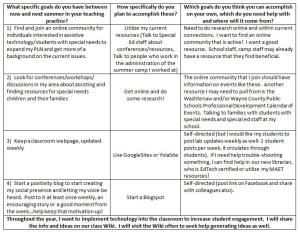 Positive Plan of Action