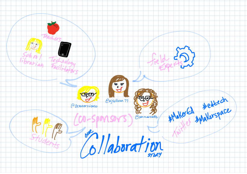 Maker Collaboration Story